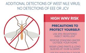 West Nile Virus Detected in East Providence