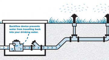 Backflow graphic