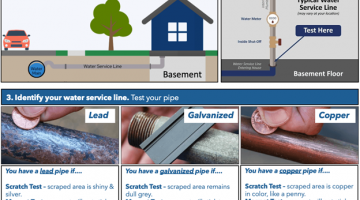 Lead Awareness